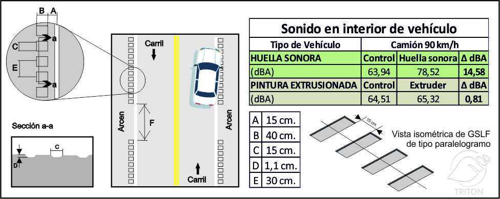 estudio
